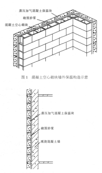 双鸭山蒸压加气混凝土砌块复合保温外墙性能与构造